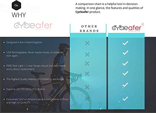 Cycleafer® BIKE LIGHTS SET, USB Rechargeable LED BIKE LIGHT, POWERFUL Lumens, FRONT Bicycle Lights + TAILLIGHT Rear Light, Premium Quality Flashlight, Module aubVOLT - Cycleafer.com